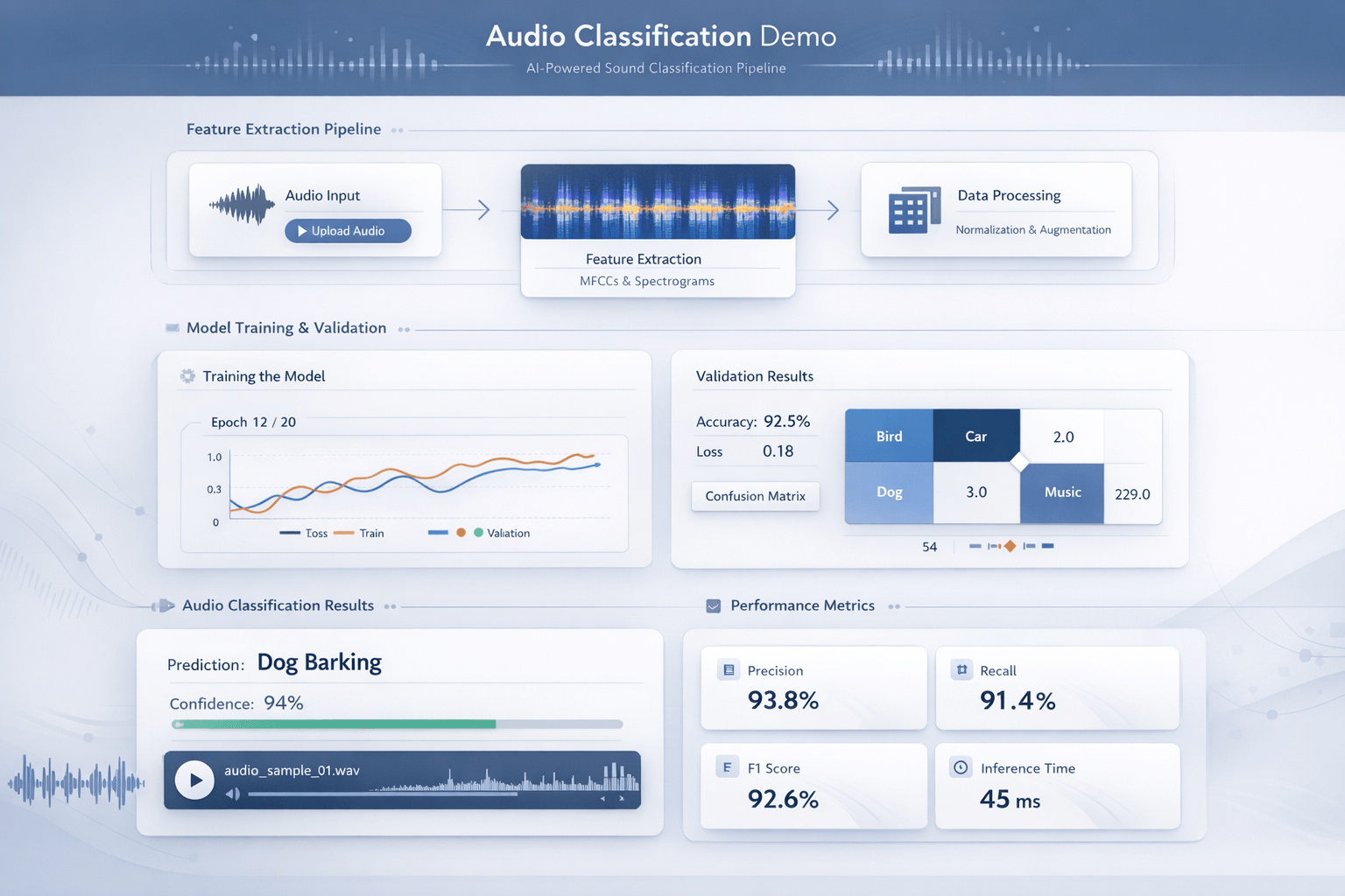 Audio classification AI dashboard