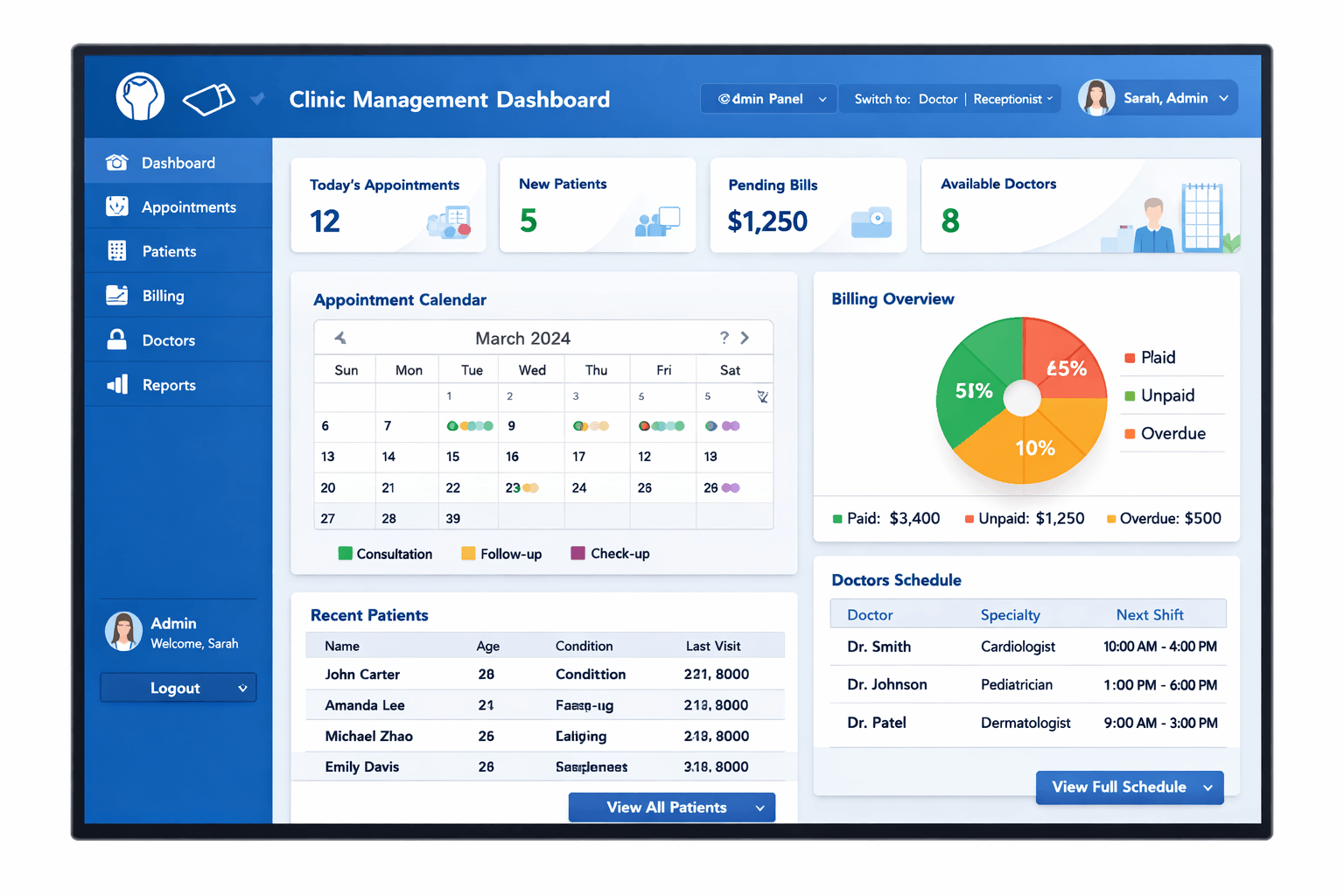 Clinic operations software dashboard