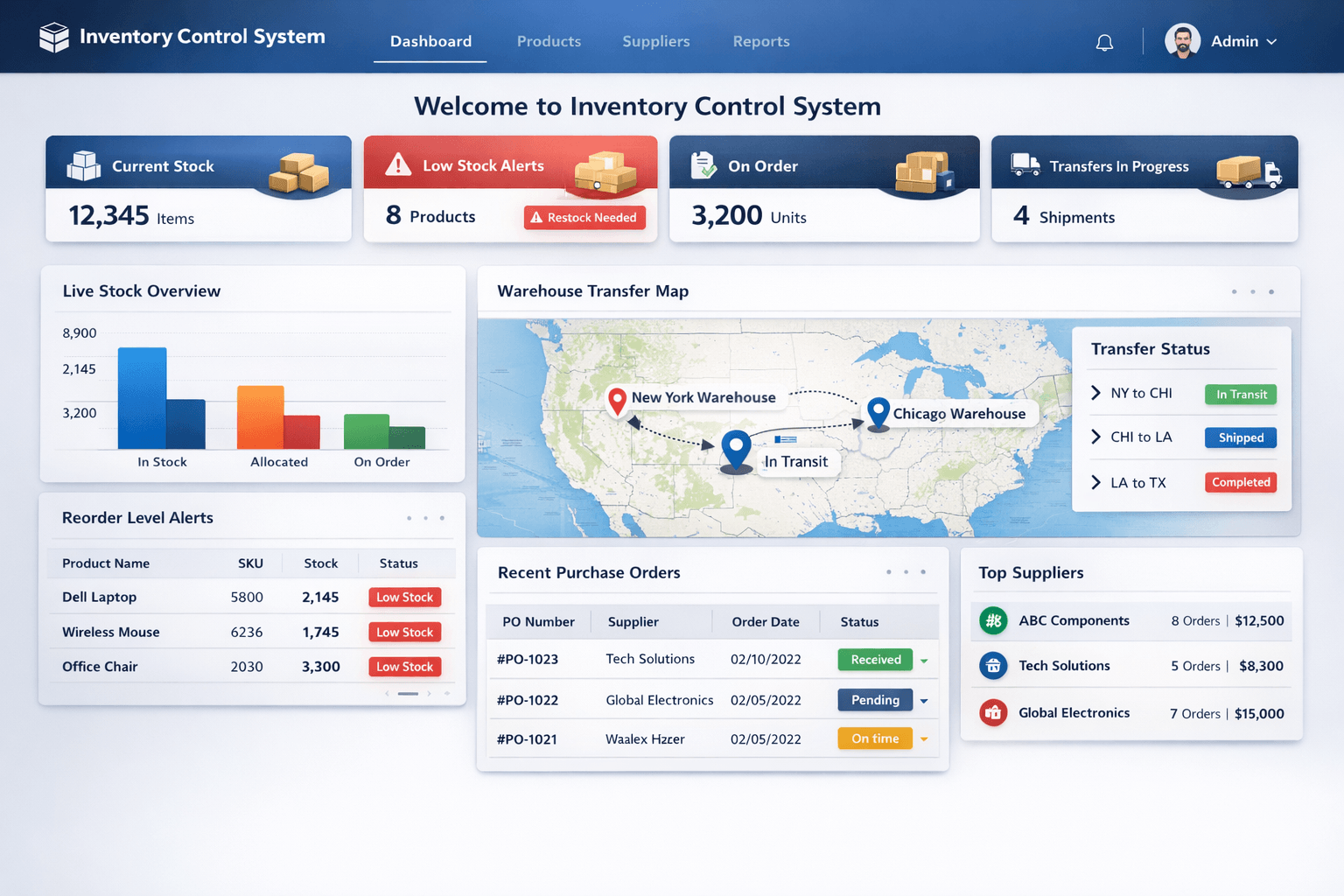 Inventory Control System